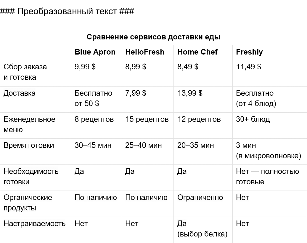 Почему 79% читателей не дочитывают статьи? Решение + 8 промтов для нейросетей - 17